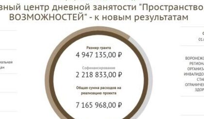 Проект нашей организации поддержан Фондом президентских грантов!